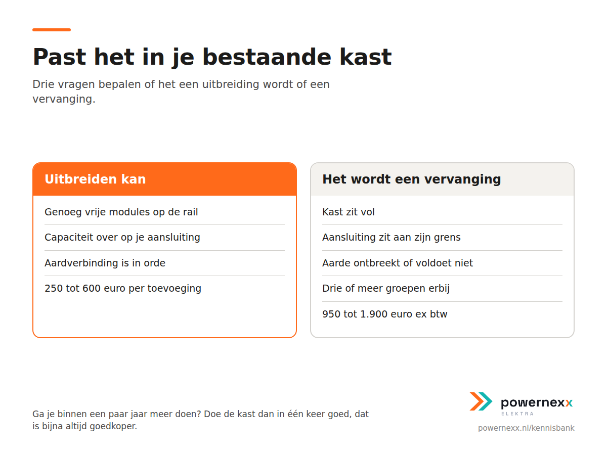 Beslisschema met de drie vragen